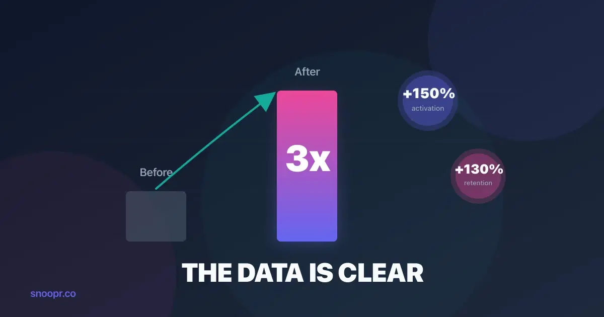 Does Mobile App Onboarding Increase Conversions? What the Data Actually Shows
