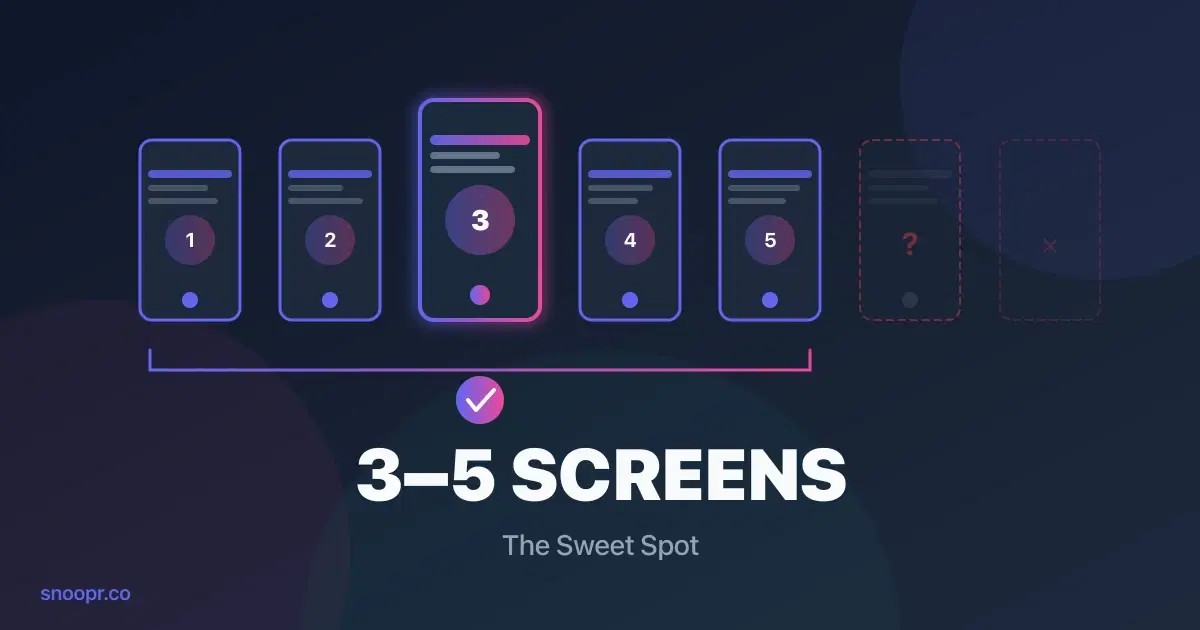 How Long Should Mobile App Onboarding Be? (Screens, Time & Completion Data)