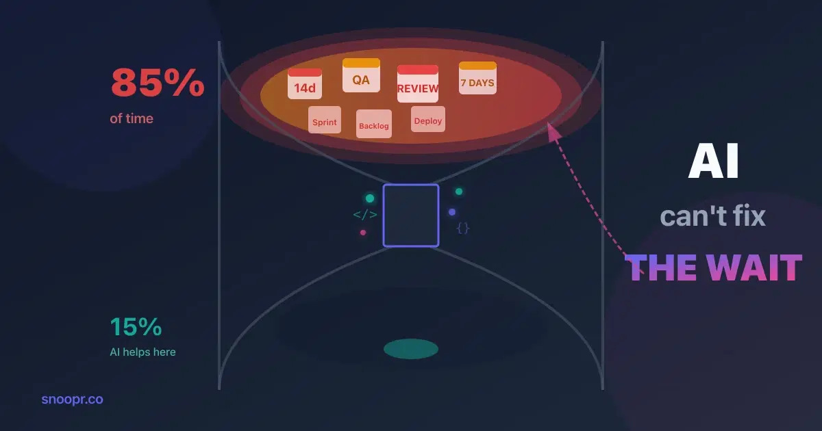 Why AI Coding Assistants Won't Fix Your Mobile Onboarding Bottleneck